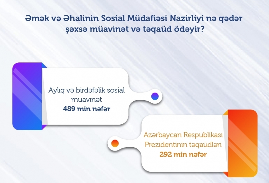 وزارة العمل والضمان الاجتماعي دفعت الإعانات لـ489 ألف شخص والمنح لـ292 ألف شخص عام 2019م  من يحصل على إعانات مالية؟