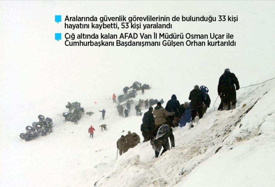 Türkiyədə qar uçqunu nəticəsində ölənlərin sayı 33 nəfərə çatıb