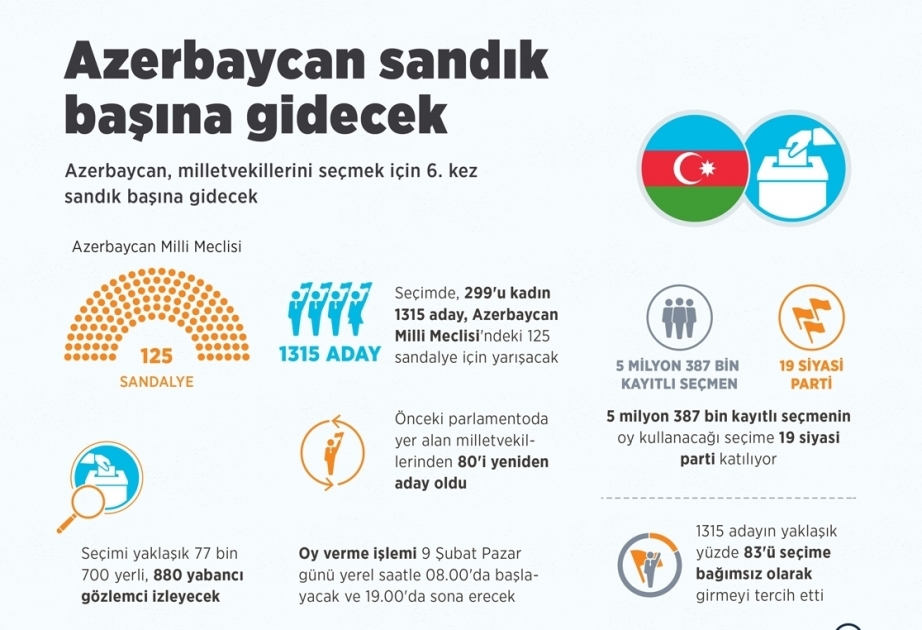 Anadolu Agency publishes infographic on early parliamentary elections in Azerbaijan
