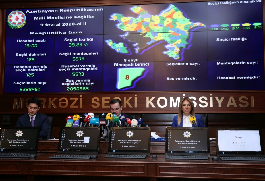 Saat 15.00-a olan məlumata görə səsvermədə fəallıq 39,23 faizdir VİDEO
