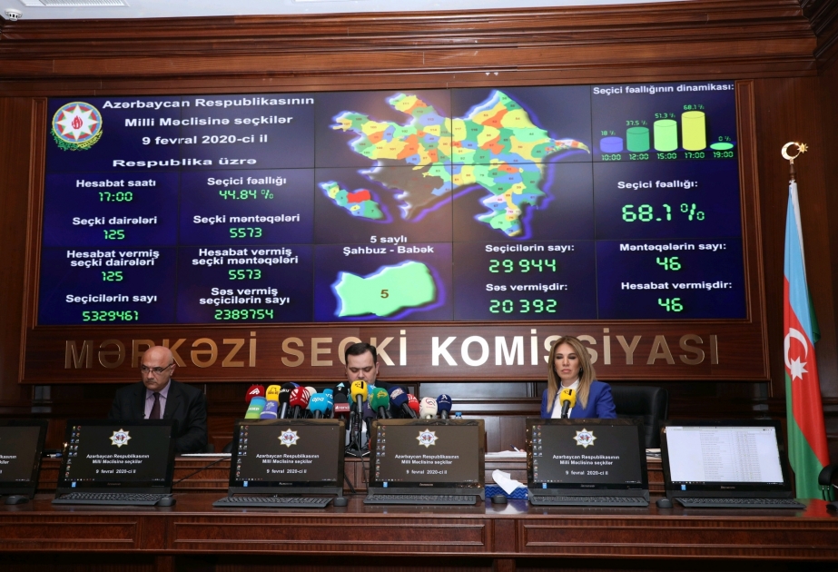 По информации на 17.00, по республике проголосовало 2 млн 389 тыс. 754 избирателей
