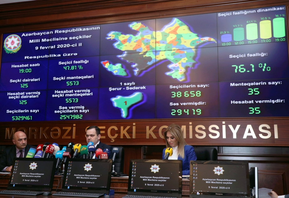 Azerbaijan wraps up voting in parliamentary elections
