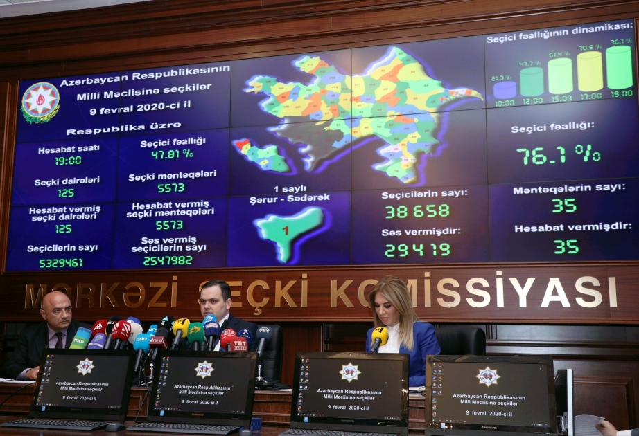Azerbaiyán concluye la votación en las elecciones parlamentarias