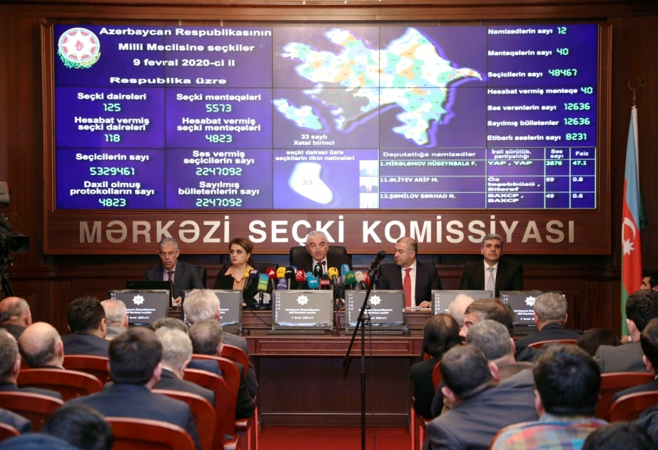 CEC announces preliminary results of parliamentary elections in Azerbaijan