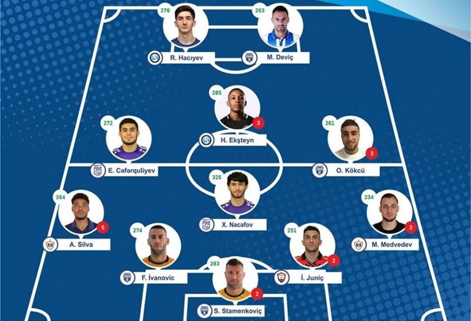 “Sumqayıt” klubunun yarımmüdafiəçisi Premyer Liqanın XVI turunun ən yaxşı futbolçusu seçilib