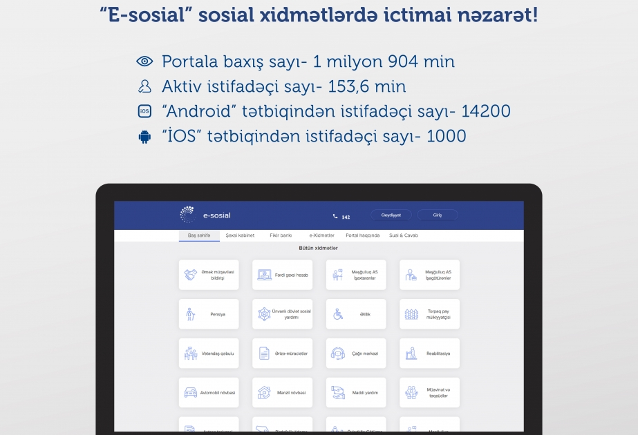 “E-sosial”ın aktiv istifadəçi sayı 153,6 minə, portala baxış sayı isə 1 milyon 904 minə çatıb