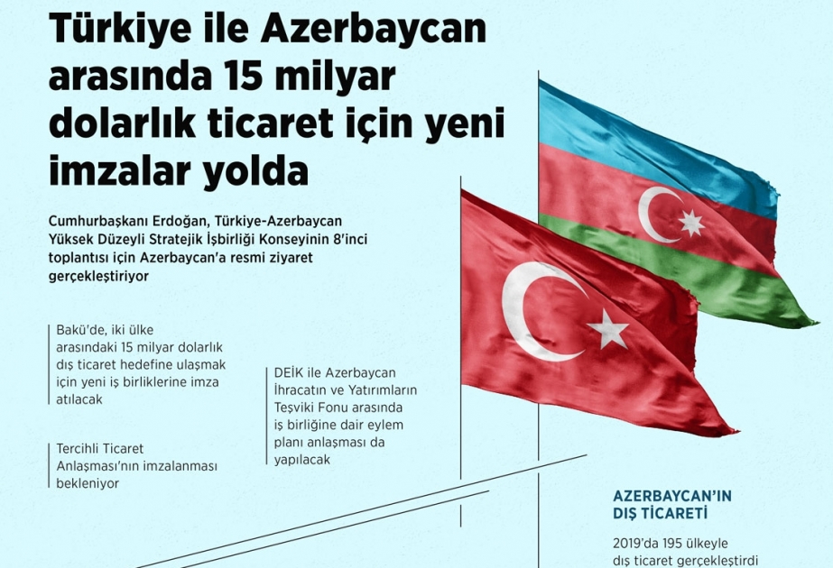 Anadolu Agentliyi Azərbaycan-Türkiyə əlaqələri ilə bağlı infoqrafika yayıb