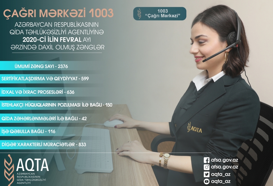 Fevralda Qida Təhlükəsizliyi Agentliyinə 2,4 minə yaxın müraciət daxil olub