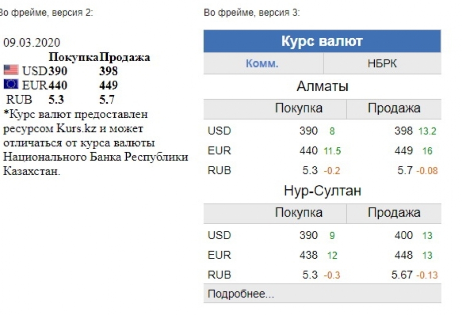 Курс тенге к рублю на сегодня костанай. Курсы валют. Курс доллара в Казахстане. Валюта Казахстана курс. Курс доллара в Казахстане на сегодня.