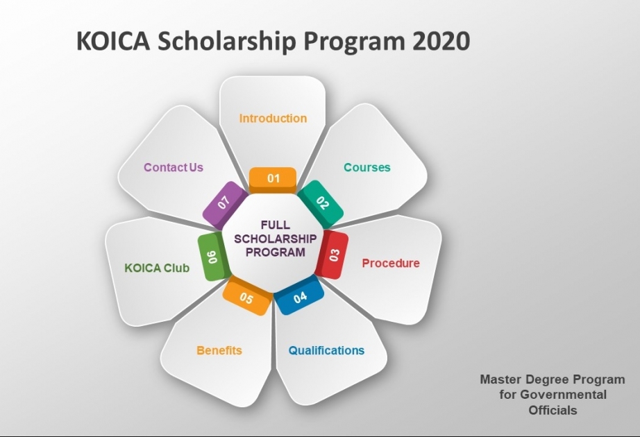 “KOICA 2020” magistr proqramları üzrə təqaüd elan edir