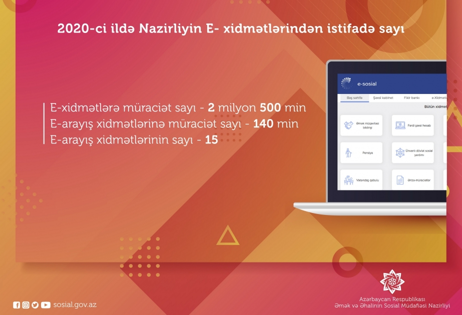 Bu ilin ötən dövründə nazirliyin e-xidmətlərinə 2 milyon 500 min müraciət qeydə alınıb