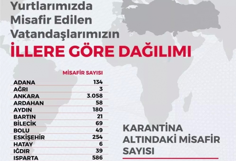 Coronavirus : 11 269 personnes mises en quarantaine en Turquie