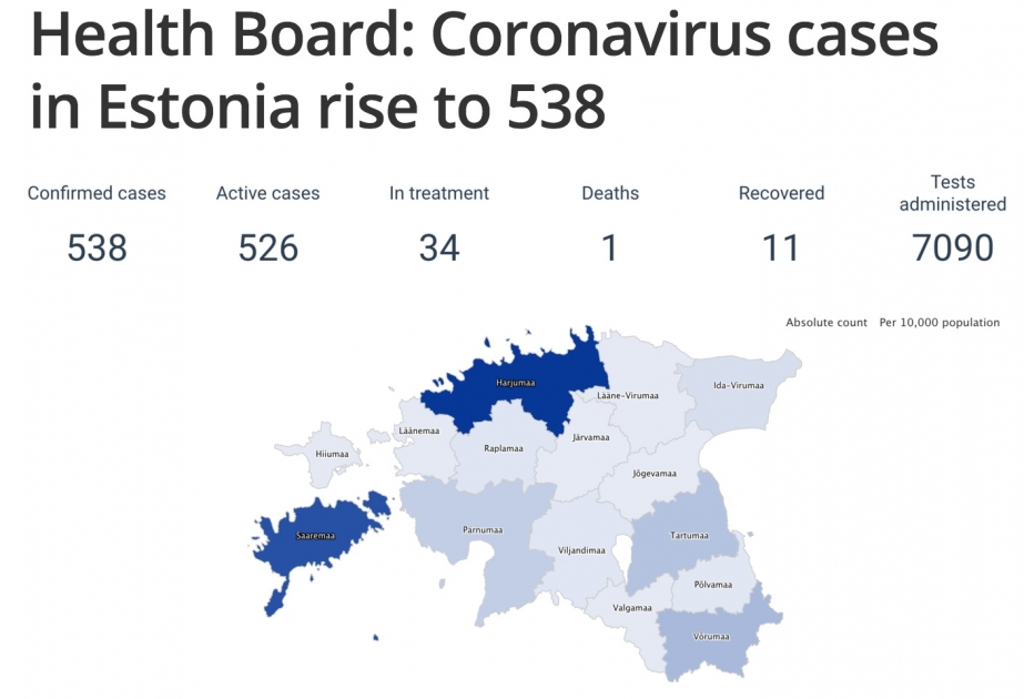 Estoniyada koronavirusa yoluxanların sayı 538 nəfər olub