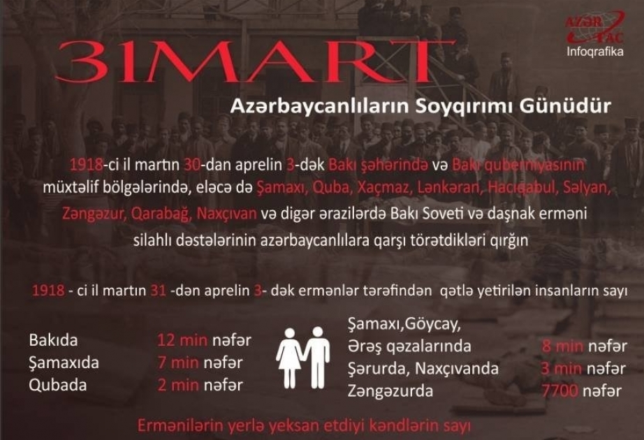 Kitabxanada Azərbaycanlıların Soyqırımı Gününə həsr olunmuş virtual sərgi açılıb