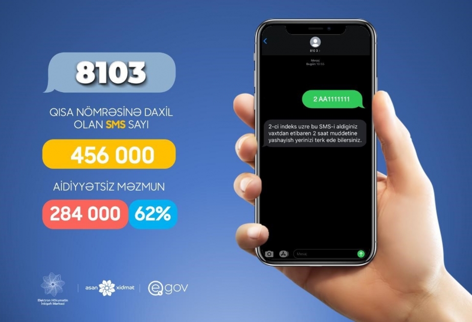 İndiyədək 8103 qısa nömrəsinə 223 min telefon nömrəsindən 456 min SMS göndərilib