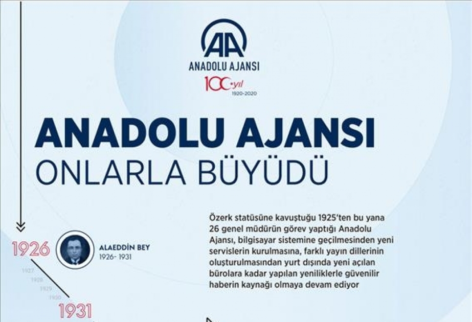 Anadolu Agentliyinin 100 illiyi infoqrafikada təqdim olunub