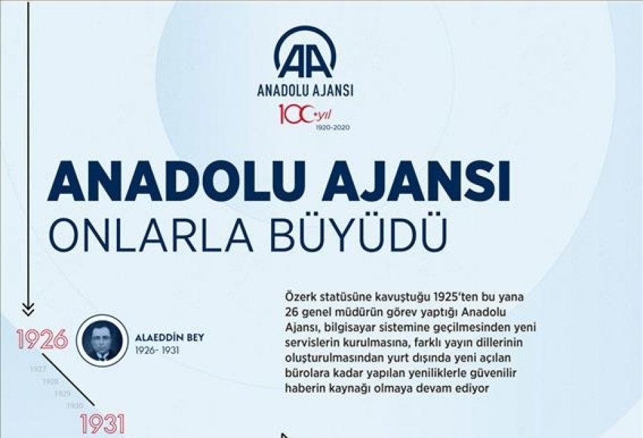 L'agence Anadolu a cent ans