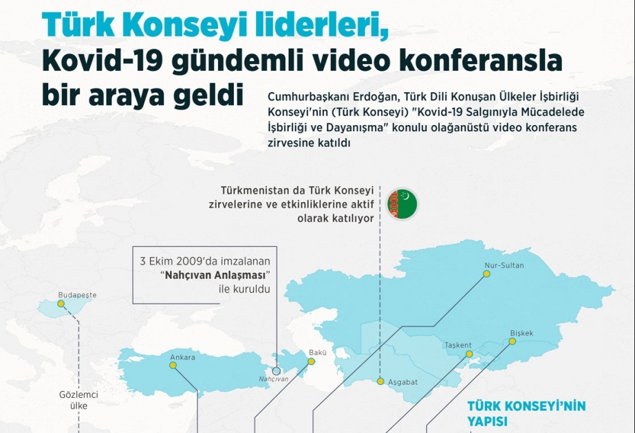 Anadolu Agentliyi Türk Şurasının fövqəladə Zirvə görüşü barədə infoqrafika yayıb