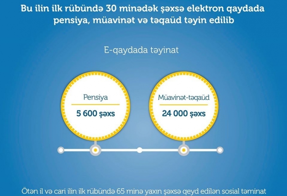 Cerca de 30 mil personas han recibido ayudas sociales desde principios de 2020