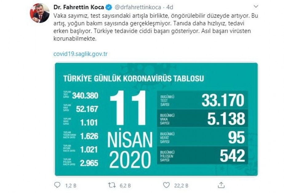Todesfälle durch Coronavirus in der Türkei auf 1101 gestiegen
