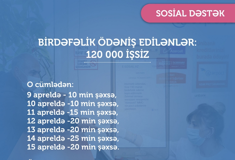 İşsiz kimi qeydiyyata alınanlardan 20 min şəxs üçün birdəfəlik vəsait köçürülüb