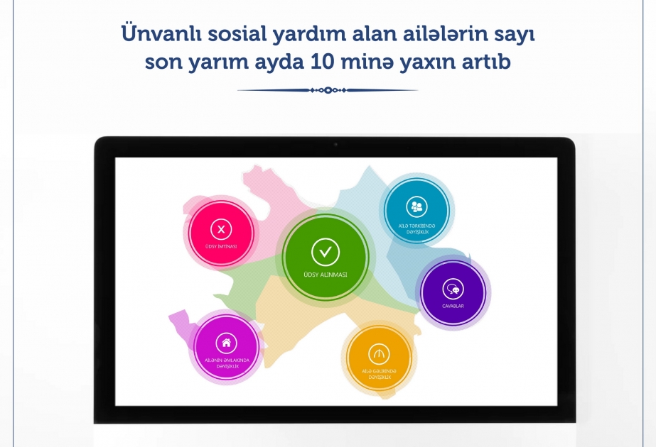Ünvanlı sosial yardım alanların sayı artdı