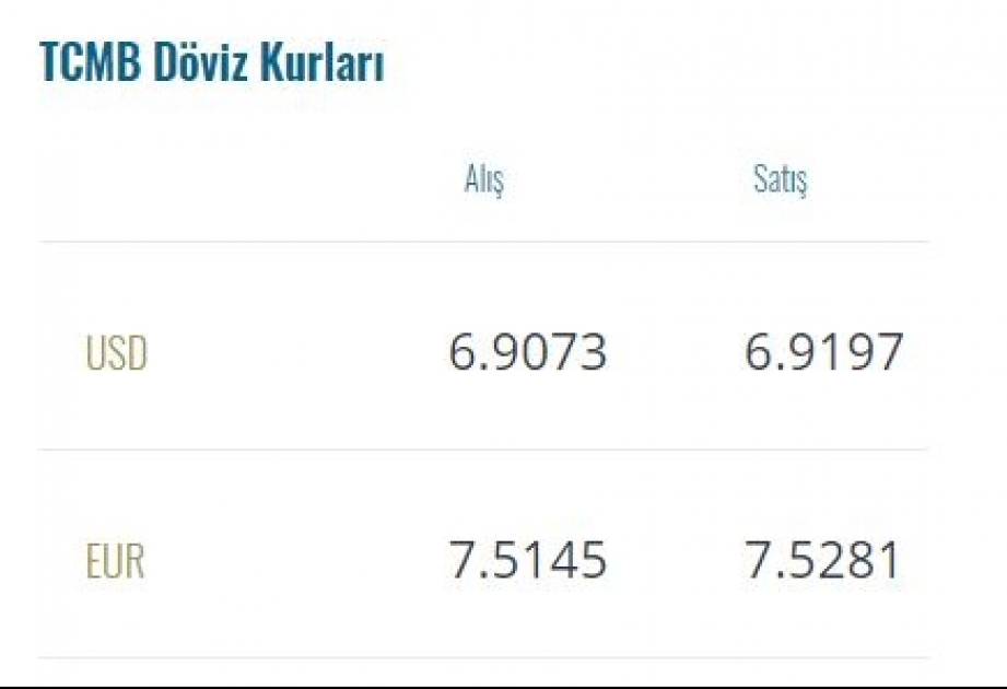 Türkiyə lirəsinin məzənnəsi aşağı düşür
