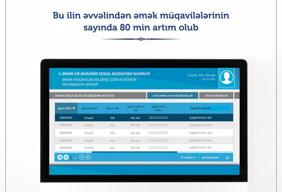 Bu ilin əvvəlindən əmək müqavilələrinin sayında 80 min artım olub