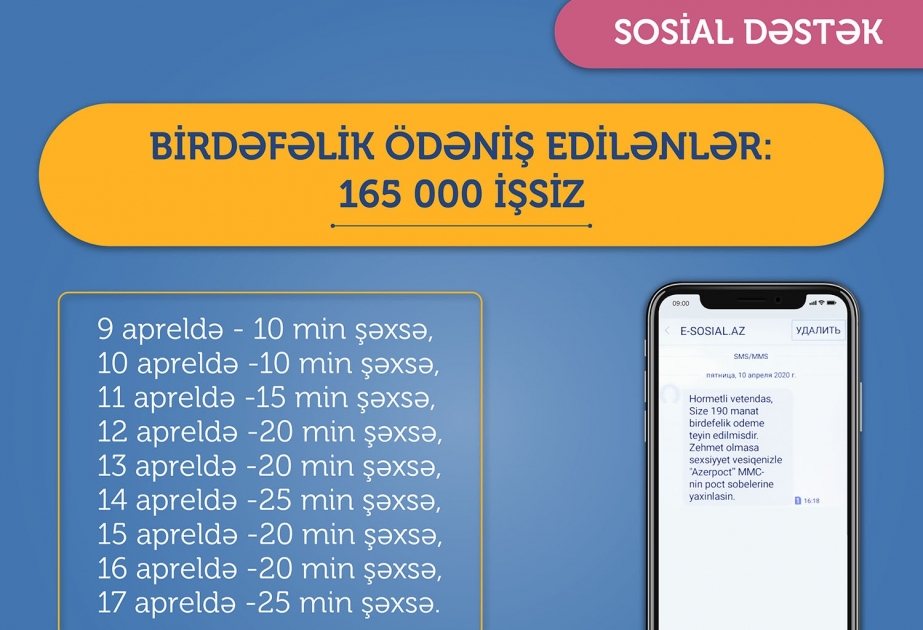 İşsiz kimi qeydiyyata alınanlardan 25 min nəfəri üçün də birdəfəlik vəsait köçürülüb