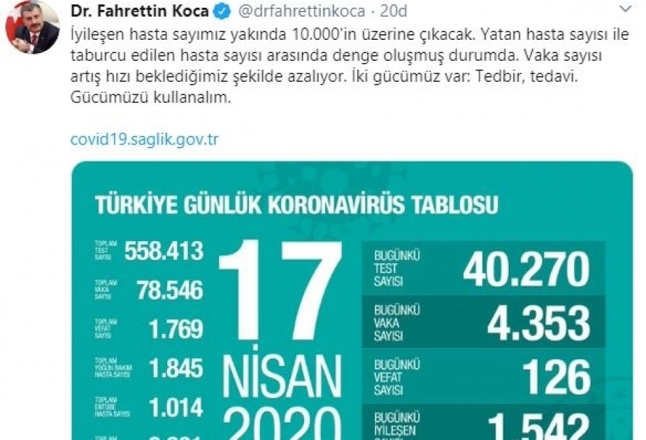 Coronavirus in der Türkei: 78.546 Infizierte, 1769 Tote