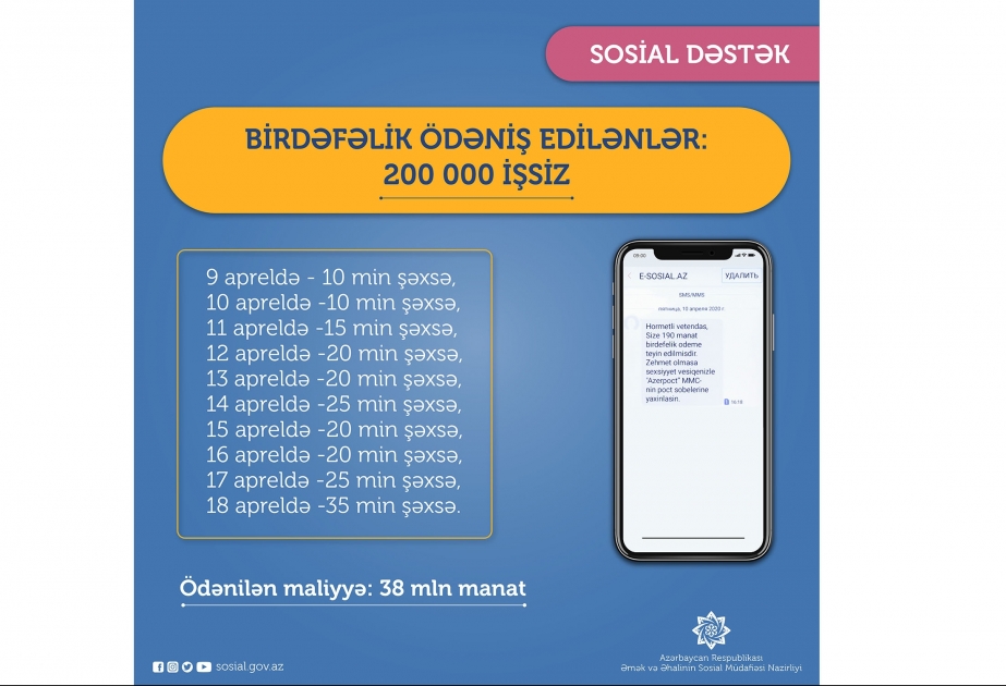 Əmək və Əhalinin Sosial Müdafiəsi Nazirliyi daha 35 min işsiz üçün birdəfəlik vəsaiti köçürdü