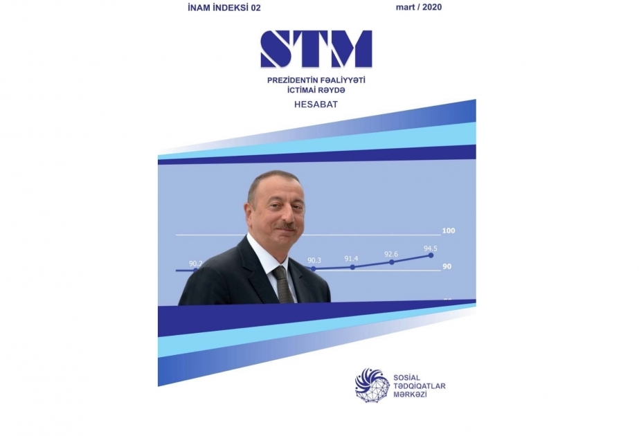 94.5 Prozent der Bevölkerung vertrauen Präsident Ilham Aliyev