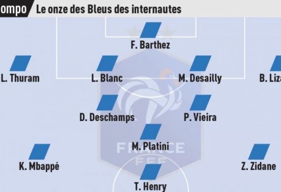 Franceses escogen su once ideal, dominado por generación de Zidane