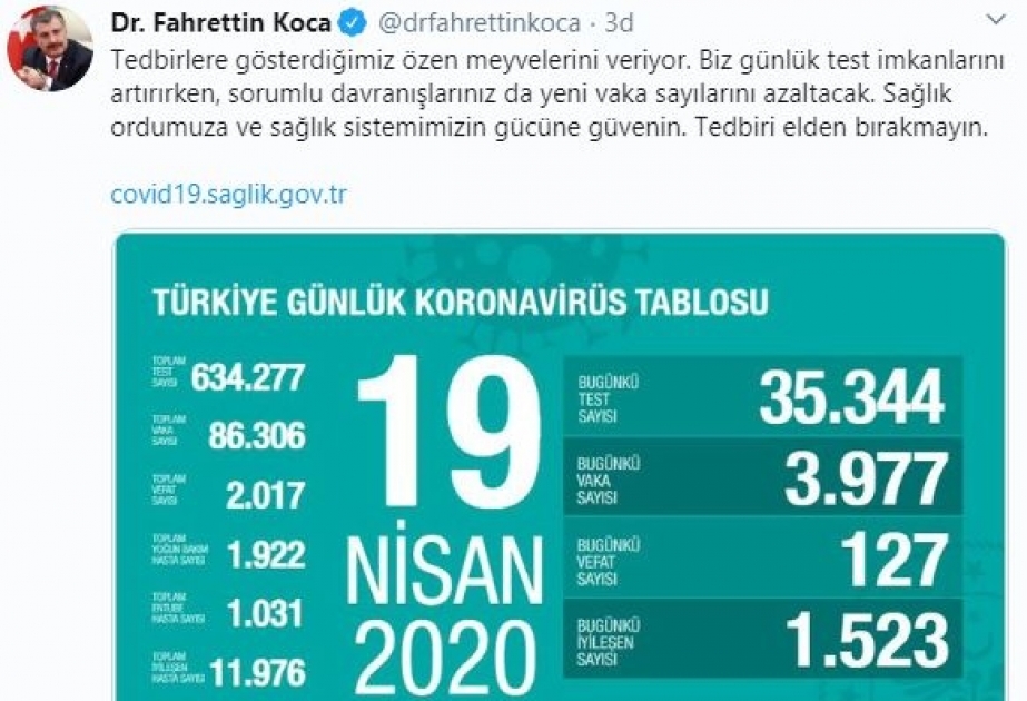 Türkiyədə sutka ərzində koronavirusdan 127 nəfər dünyasını dəyişib