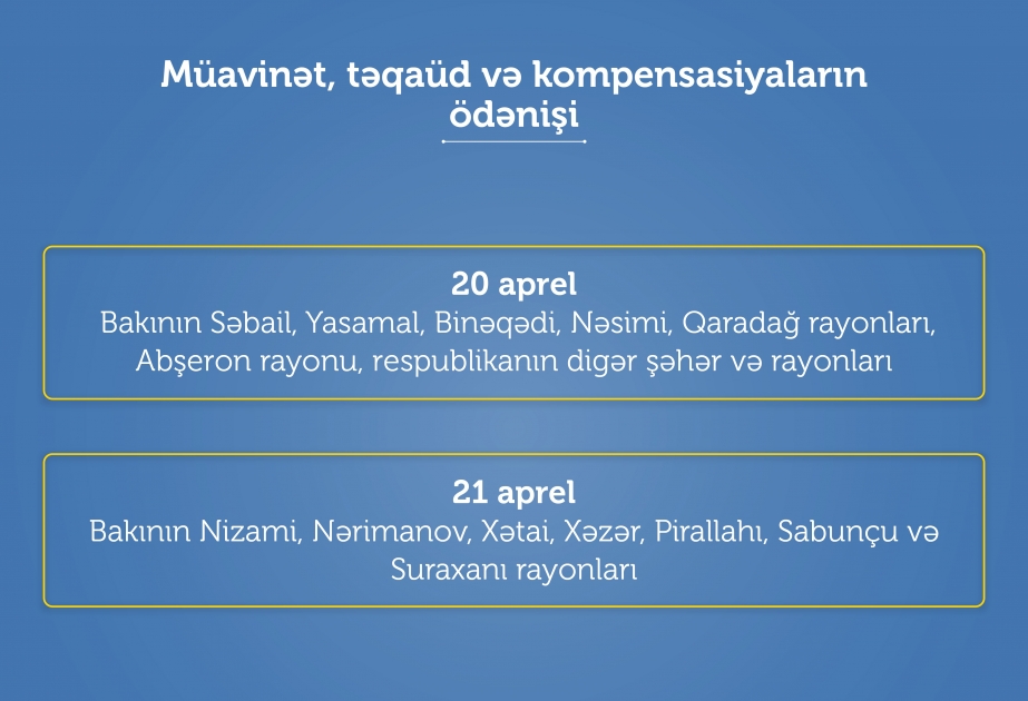 Aprel ayı üzrə müavinət, təqaüd və kompensasiyaların ödənişinə başlandı