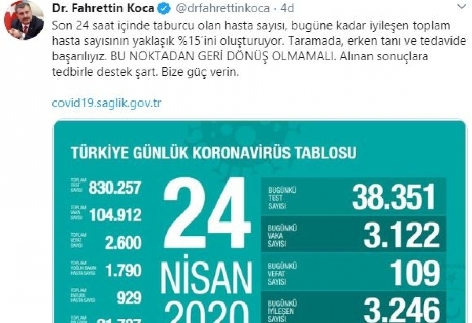 Covid-19 in der Türkei: Binnen 24 Stunden 3.246 Patienten als geheilt nach Hause entlassen