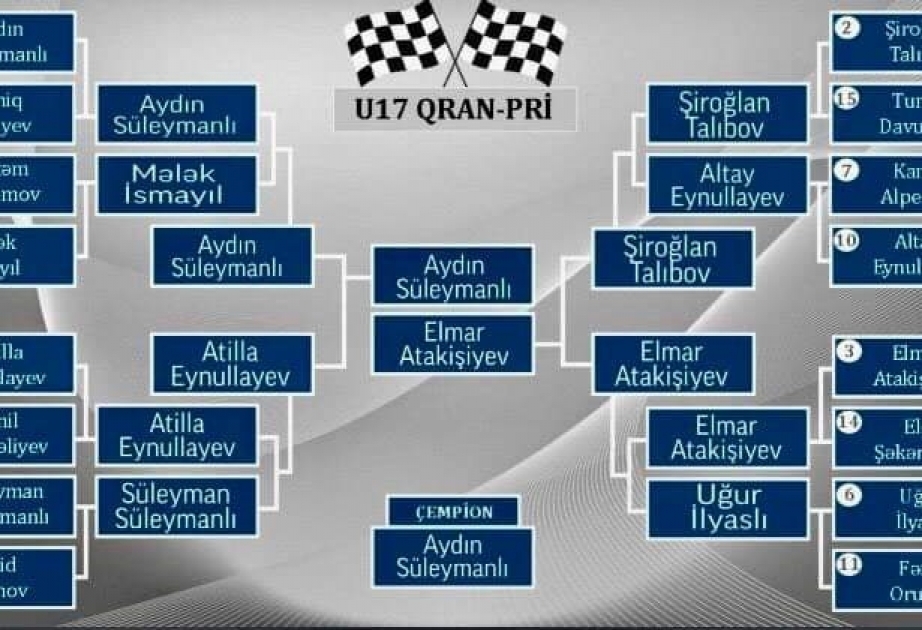 Məktəblilər arasında şahmat üzrə onlayn Qran-pri turniri başa çatıb