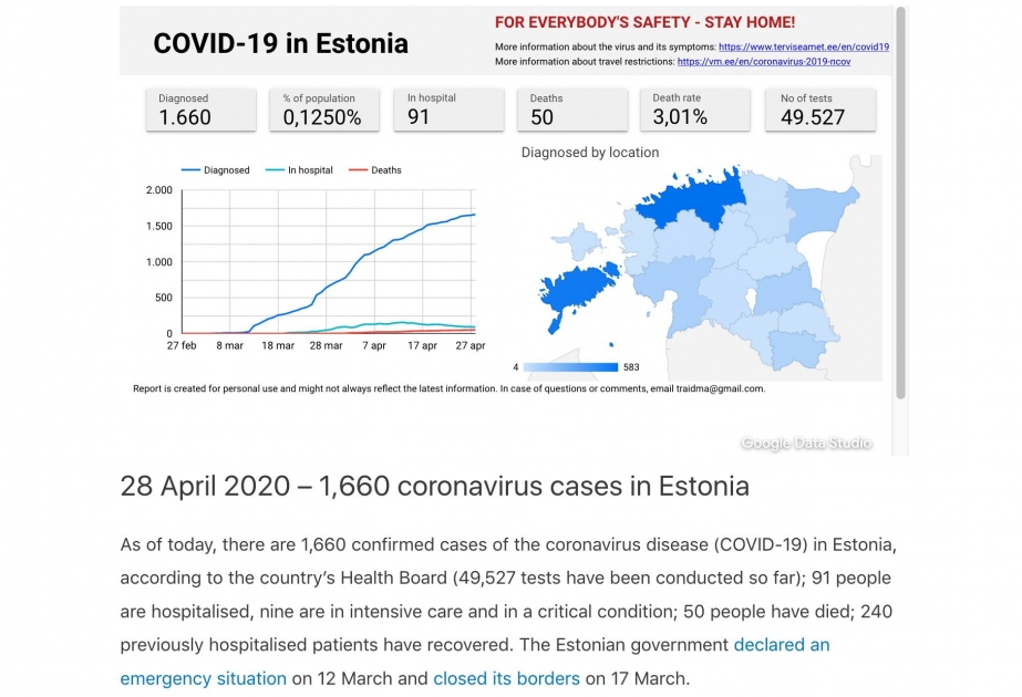 Estoniyada koronavirusa yoluxanların sayı 1660 nəfərə çatıb