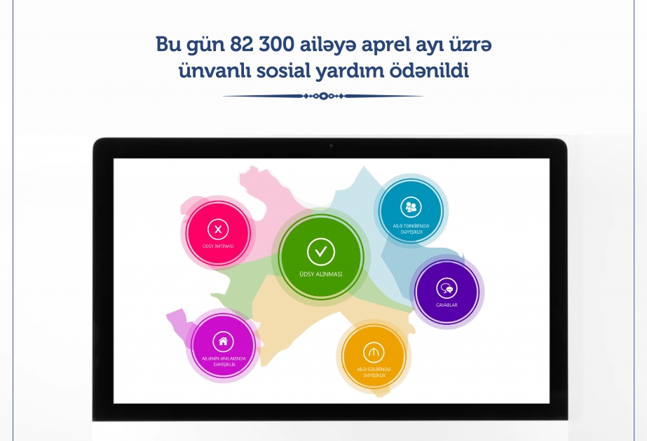 Bu gün 82 min 300 ailəyə aprel ayı üzrə ünvanlı sosial yardım ödənilib