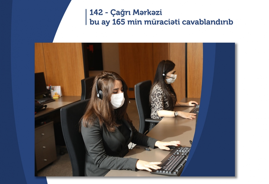 142 Çağrı Mərkəzi bu ay 165 min müraciəti cavablandırıb