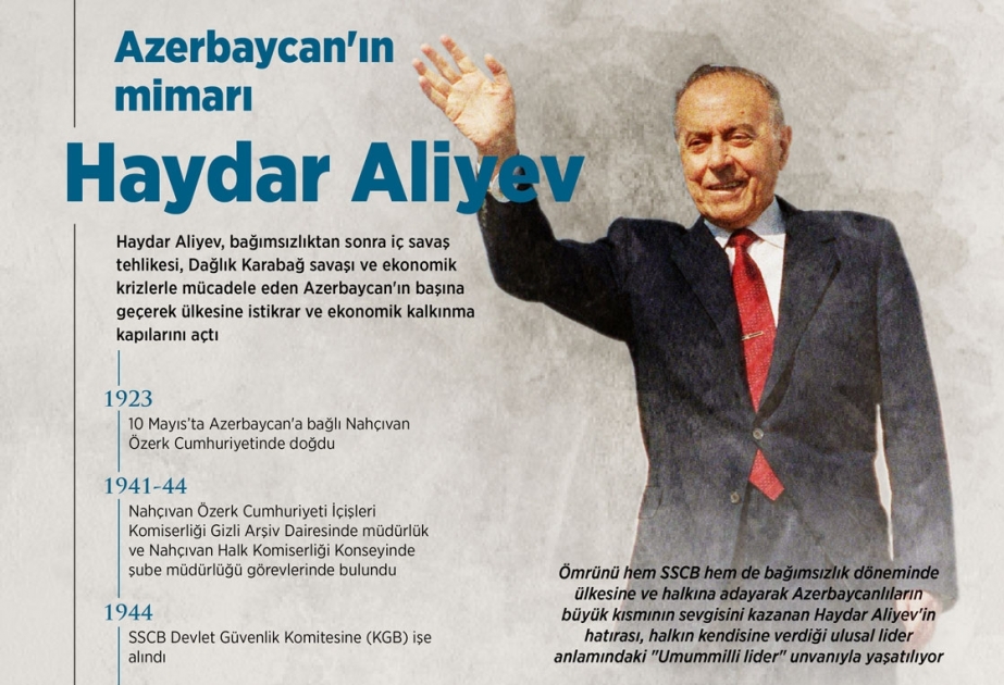 Xalqın tükənməz sevgisini qazanan Heydər Əliyevin adı xatirələrdə Azərbaycanın Ümummilli Lideri kimi yaşayır
