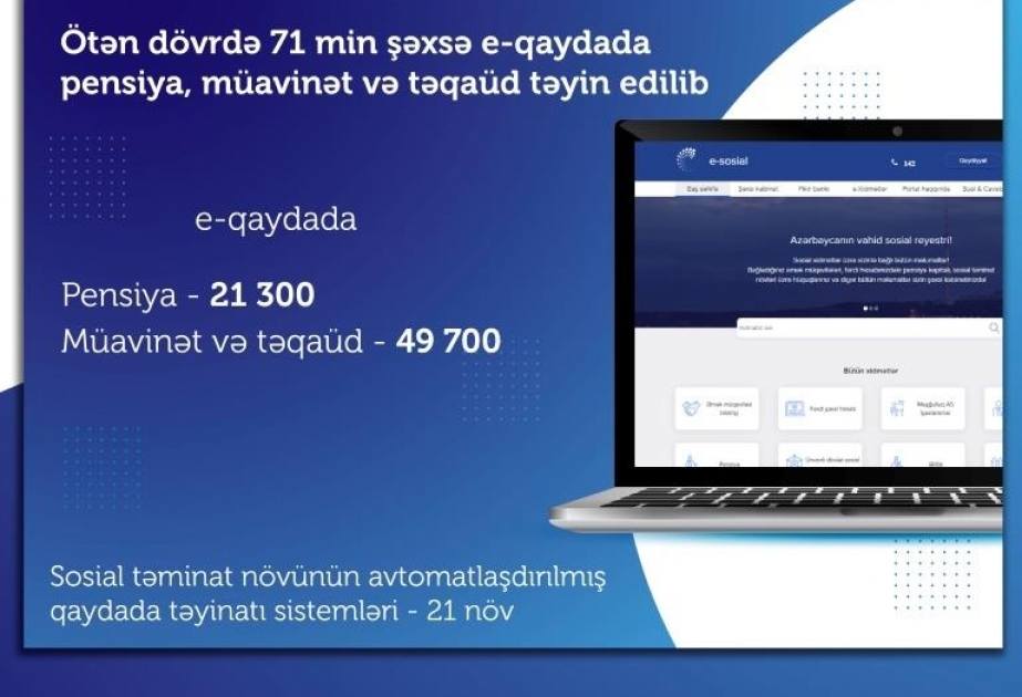 Ötən dövrdə 71 min şəxsə e-qaydada pensiya, müavinət və təqaüd təyin edilib