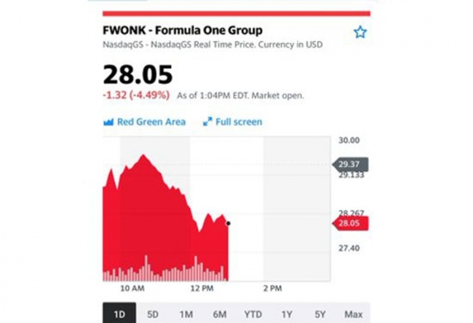 Акции Формулы 1 упали на 4,5% после ухода Феттеля из «Феррари»
