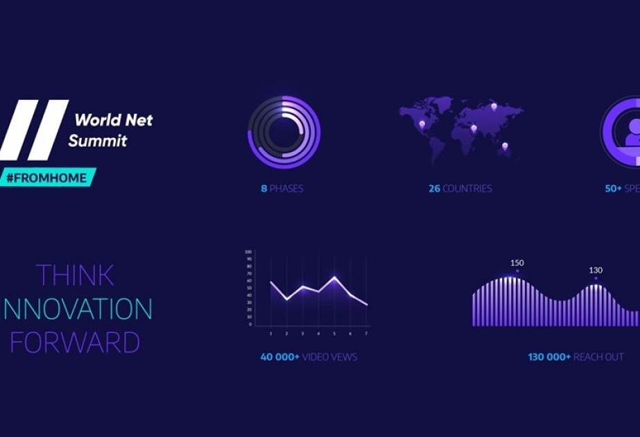 La conferencia internacional en línea “World Net Summit” ha terminado