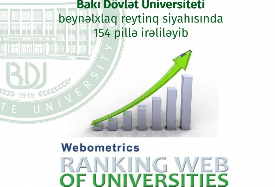 Bakı Dövlət Universiteti beynəlxalq reytinq siyahısında 154 pillə irəliləyib