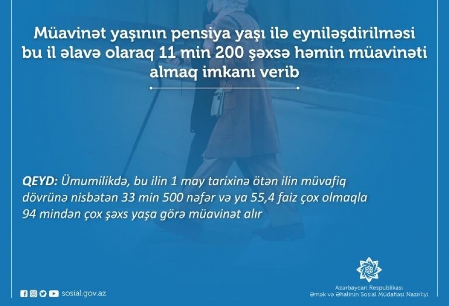 Pensiya hüququ yaranmayan 11 min 200 şəxsə yeni qanunvericiliyə əsasən bu il yaşa görə müavinət təyin olunub