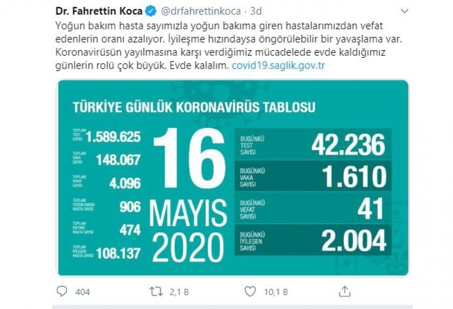 Türkiyədə bir gündə 1610 nəfərdə koronavirus aşkarlanıb