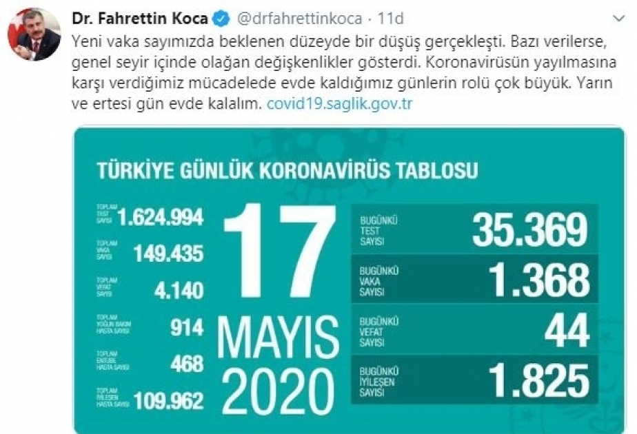 Coronavirus-Pandemie: Türkei meldet 44 Todesfälle am Sonntag