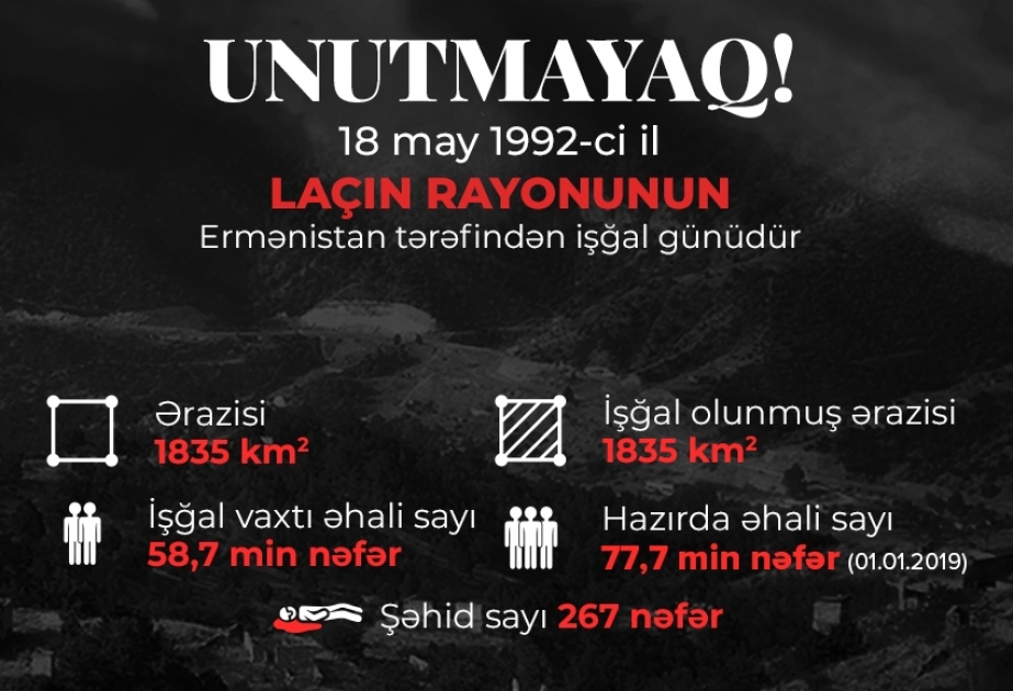 Laçın rayonunun işğalı ilə bağlı virtual təbliğat aksiyasına start verilib