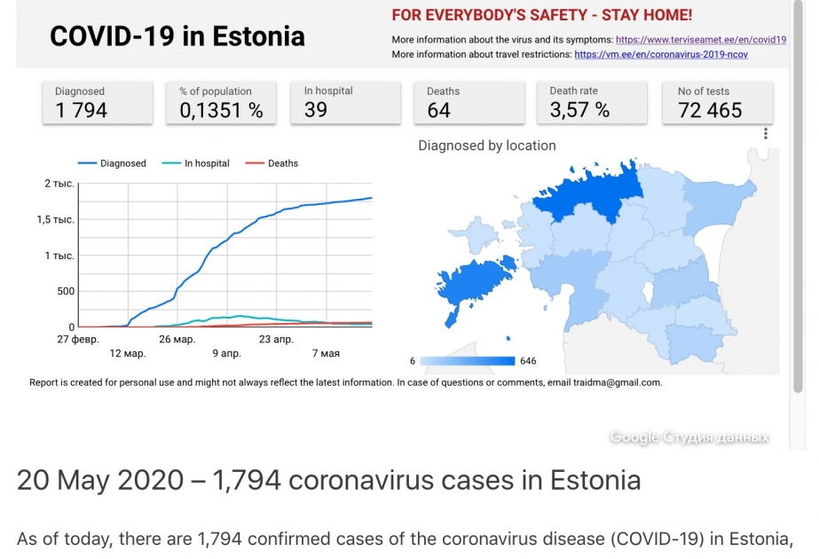 Estoniyada koronavirusdan ölənlərin sayı 60-ı keçib